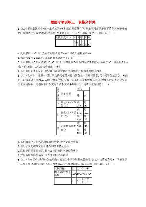 高考生物二轮复习 题型专项训练三 表格分析类