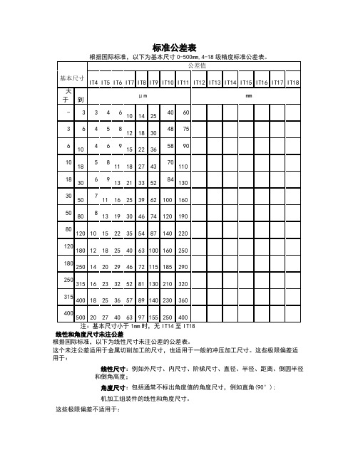 标准公差表