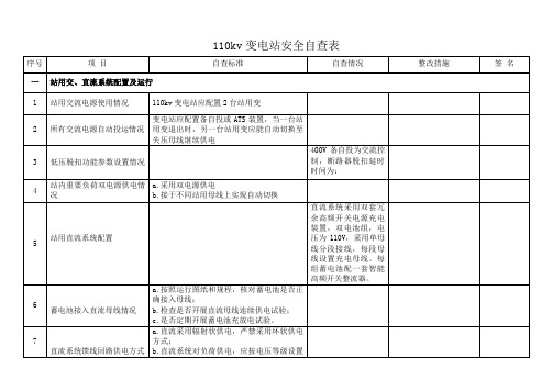 110kv变电站安全自查表