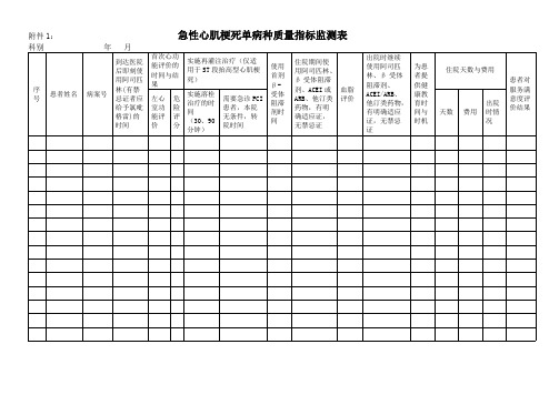 单病种质量指标监测表