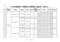 2015年度横县中小学教师公开招聘面试人选名单