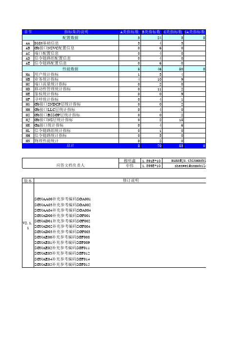 中国移动话务网网元数据需求规范(V2.1.1)-SGSN-AL-U3