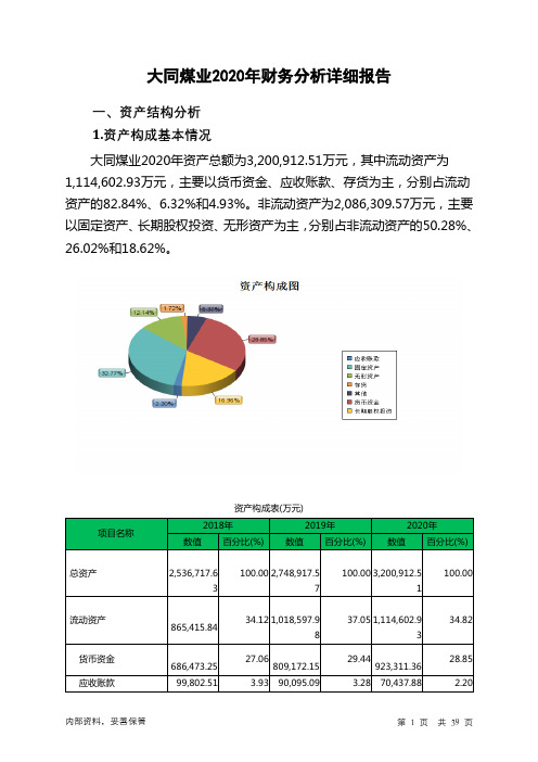 大同煤业2020年财务分析详细报告