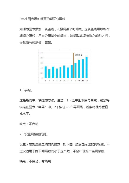 Excel图表添加垂直的期间分隔线