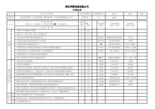 工作盘点表(填写样板)