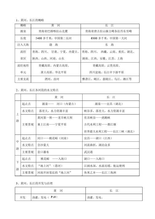 黄河、长江比较表