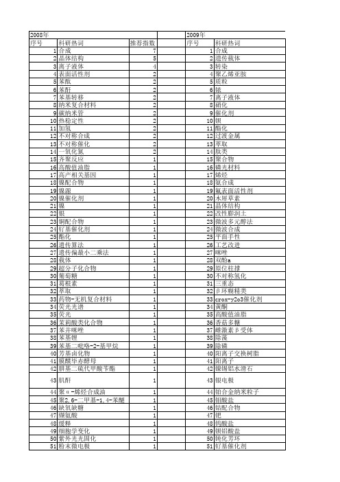 【浙江省自然科学基金】_化学合成_期刊发文热词逐年推荐_20140811