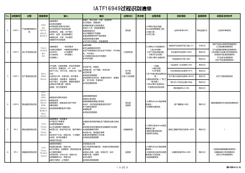 IATF16949过程识别清单