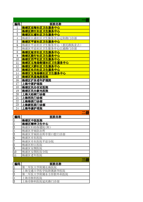 上海医院大全列表