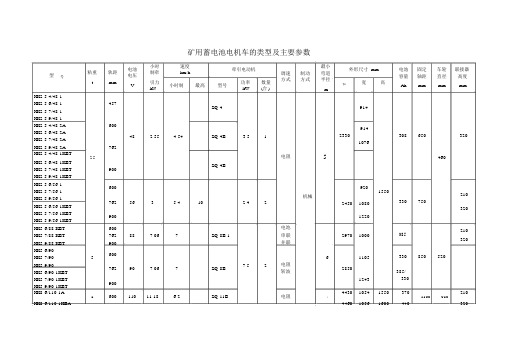 2021年-矿用蓄电池电机车的类型及主要参数