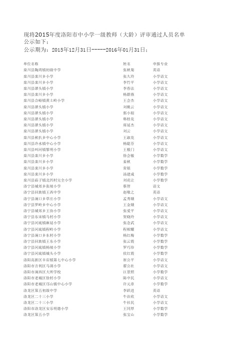 2015年度洛阳市中小学一级教师(大龄)评审通过人员