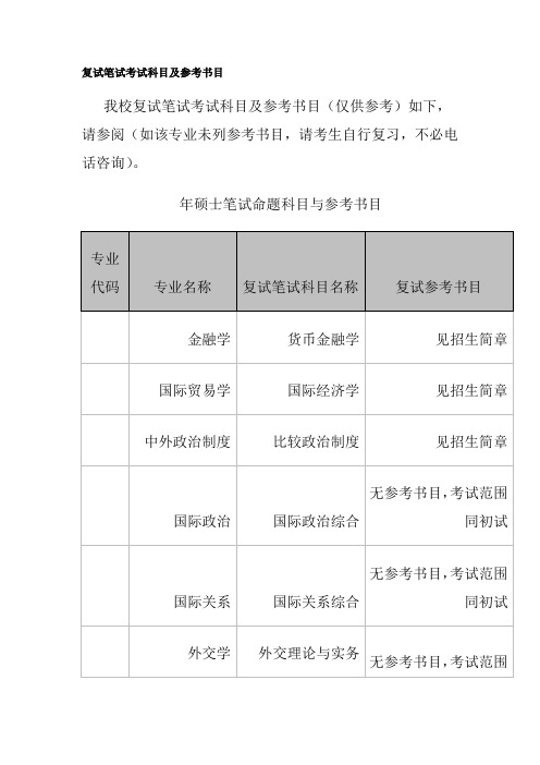 复试笔试考试科目及参考书目