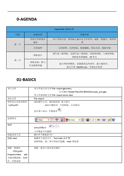 hypermesh基础培训课程小结