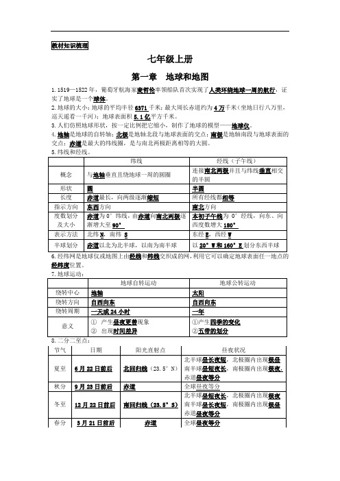 地理(人教版)七年级上册重要知识点、考点总结