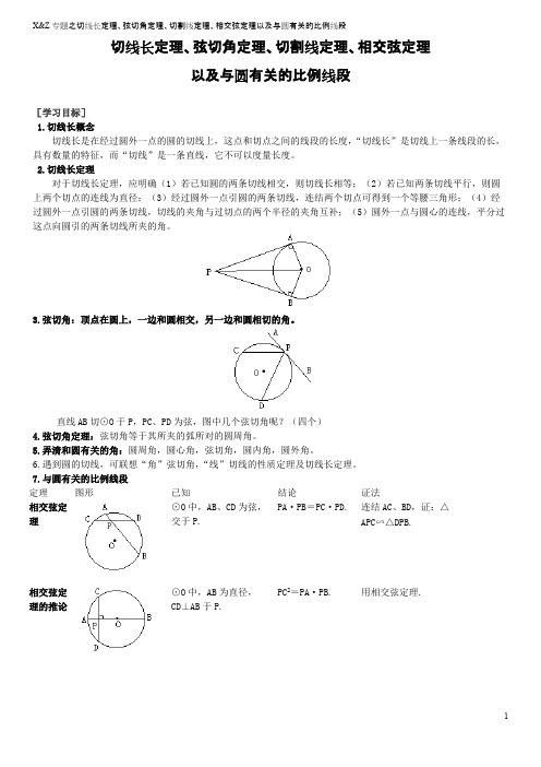 圆切线长定理、弦切角定理、切割线定理、相交弦定理