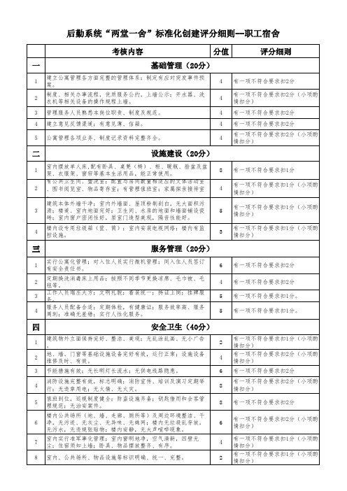 两堂一舍-职工宿舍标准化评分细则