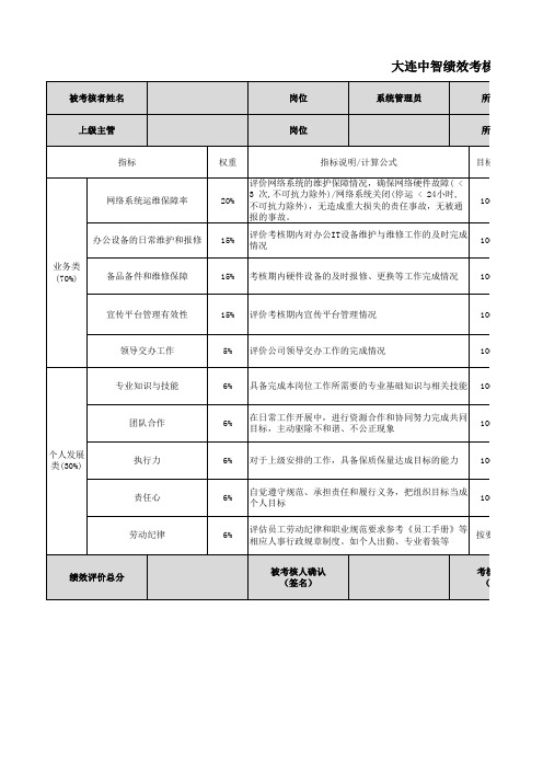 XX软件园园区绩效考核指标库KPI信息服务中心