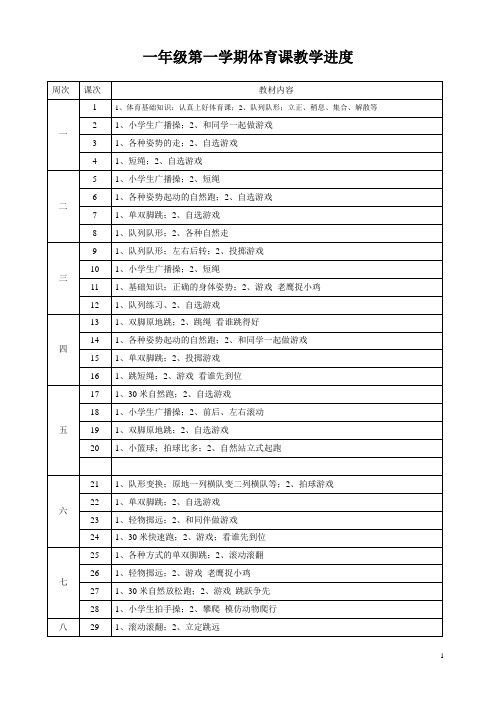 一年级第一学期(上学期)体育课教学进度表