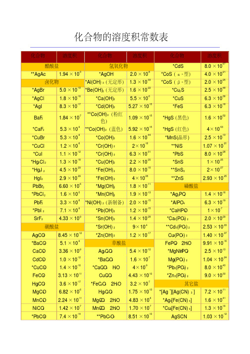 化合物的溶度积常数表(超全)