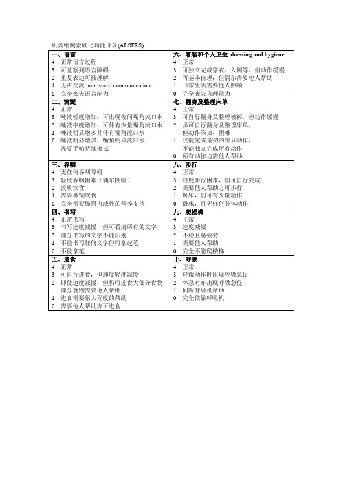 肌萎缩侧索硬化功能评分