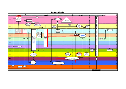 包装更换类新品开发流程图