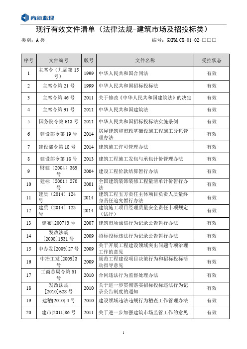 2018上半年现行有效文件清单(招投标与概预算类)