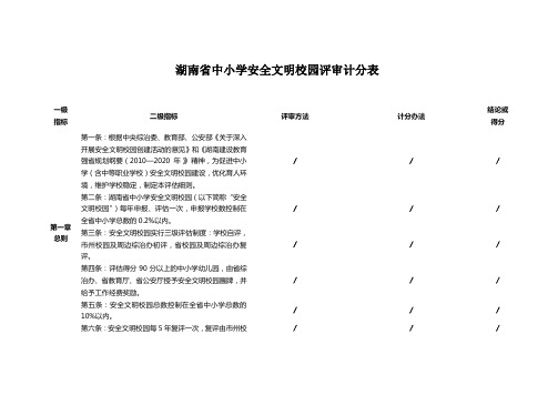 湖南省中小学安全文明校园评审计分表