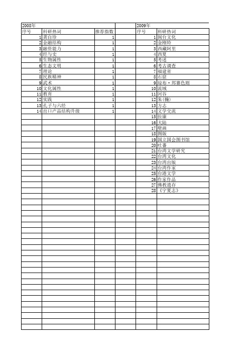 【国家社会科学基金】_以史为据_基金支持热词逐年推荐_【万方软件创新助手】_20140812