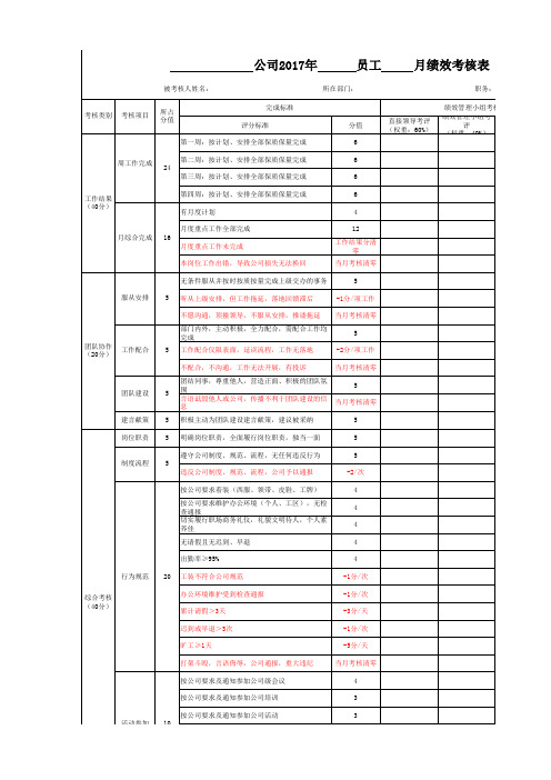 2017员工和管理者绩效考核表