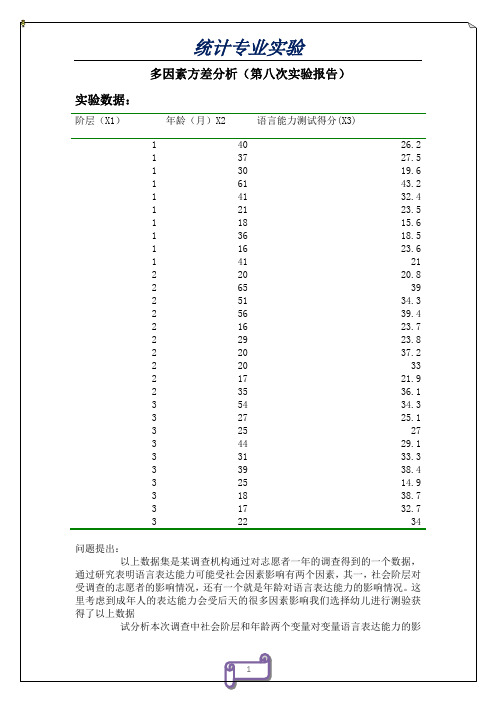 SPSS实验多因素方差分析8