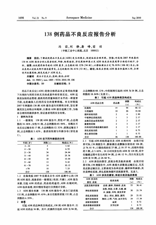 138例药品不良反应报告分析