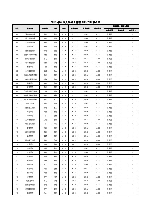 2014年中国大学综合排名601-700强名单