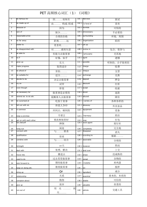 PET高频核心词汇-200个