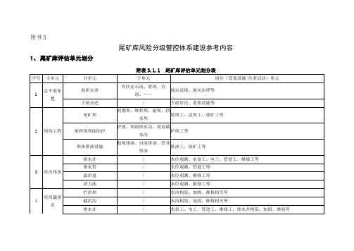 尾矿库主要岗位风险分级管控标准