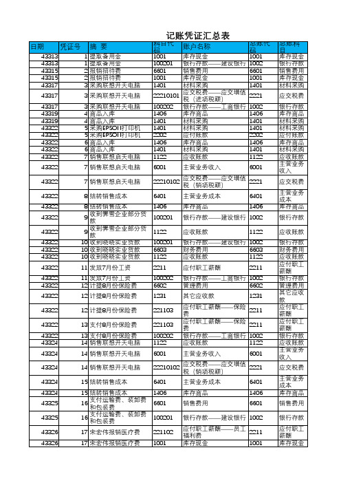 会计报表模板-记账凭证汇总表