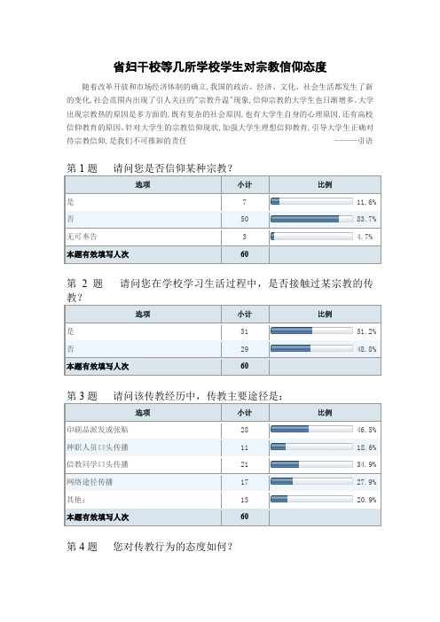 大学生对宗教信仰的态度2