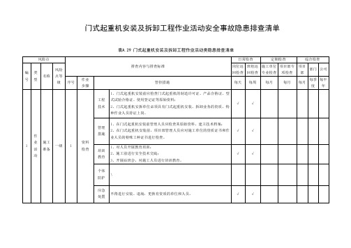 门式起重机安装及拆卸工程作业活动安全事故隐患排查清单