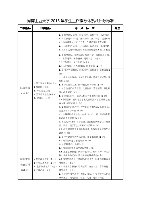 学生工作绩效考核