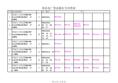 变送器位号对照表