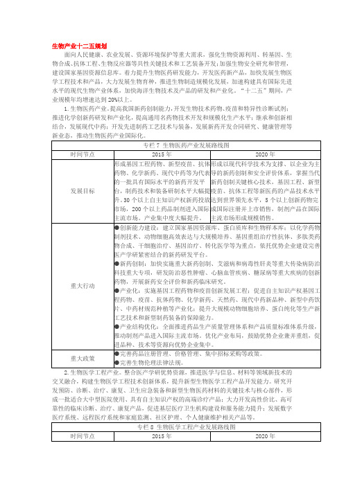 生物产业十二五规划