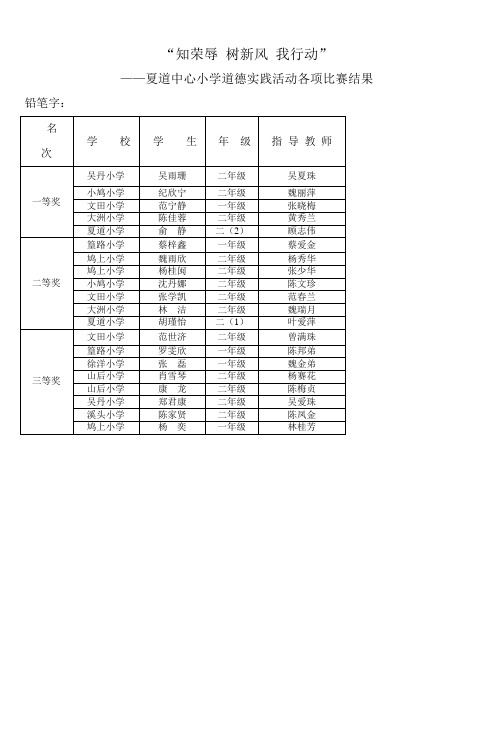 夏道中心小学道德实践活动各项比赛结果 (2)