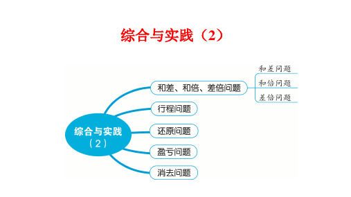 人教版六年级下册数学综合与实践(2)课件