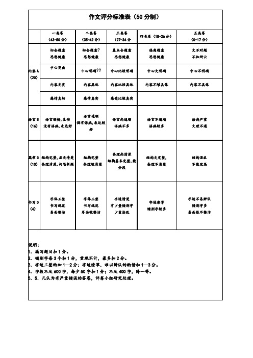 作文评分标准表