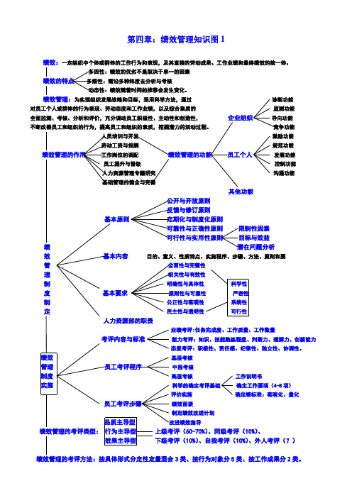 第四章：绩效管理知识图