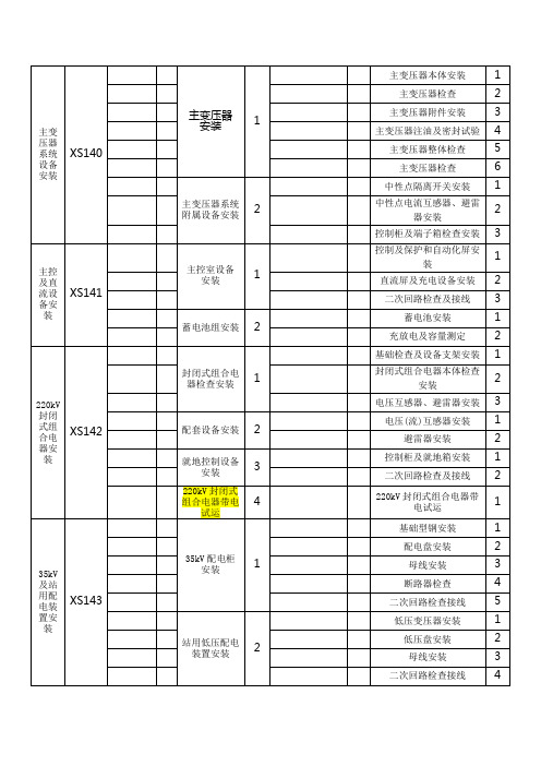 升压站电气设备验收范围及单位划分