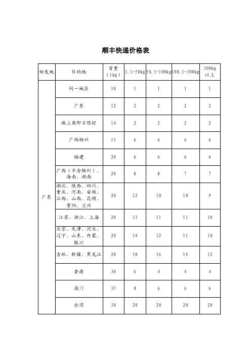 顺丰快递价格表