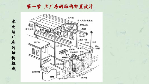 水电站建筑物课件