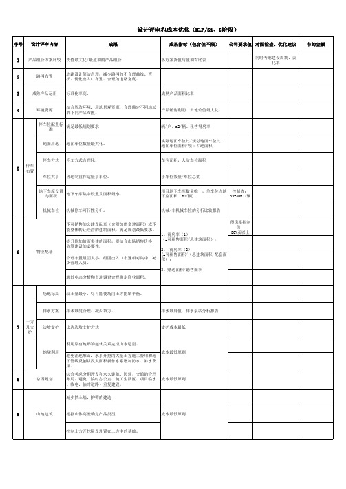 标杆地产集团MLP优化内容