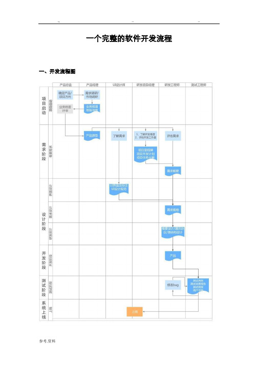 一个完整的软件开发流程图