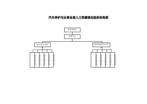 各部门组织架构图